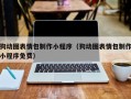中国澳门狗动图表情包制作小程序（狗动图表情包制作小程序免费）